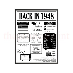 Back in 1948 Newspaper Poster Printable, 77th Birthday Decoration, 1948 ...