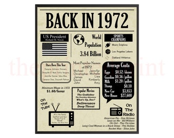 1972 Newspaper 54th Birthday Poster: Trivia Facts (Digital Download)