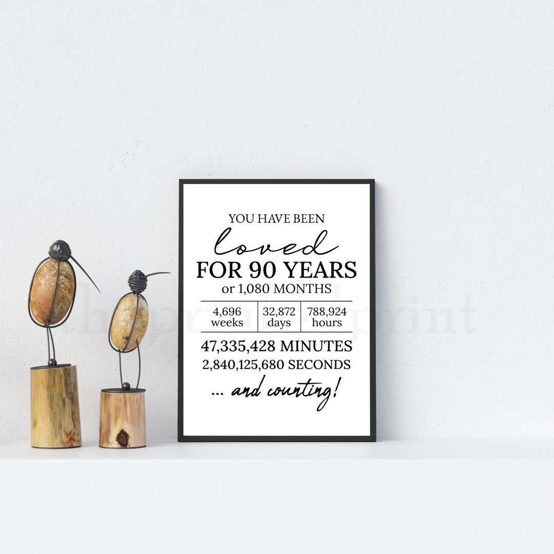 You Have Been Loved for 90 Years Print, 90th Birthday Decor, 90th ...