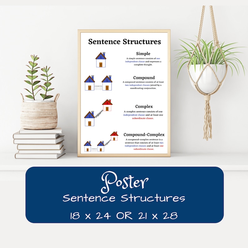 Sentence Structure Poster - Etsy