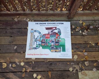 Vintage 1950s Union Carbide The Engine Cooling System Poster Advertising Prestone Advertising
