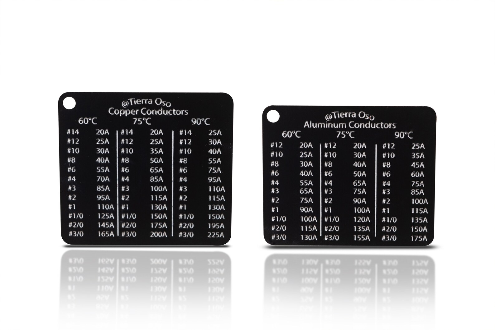 Electrical Cheat Sheet Kit Conduit Wire Sizing Conduit Etsy