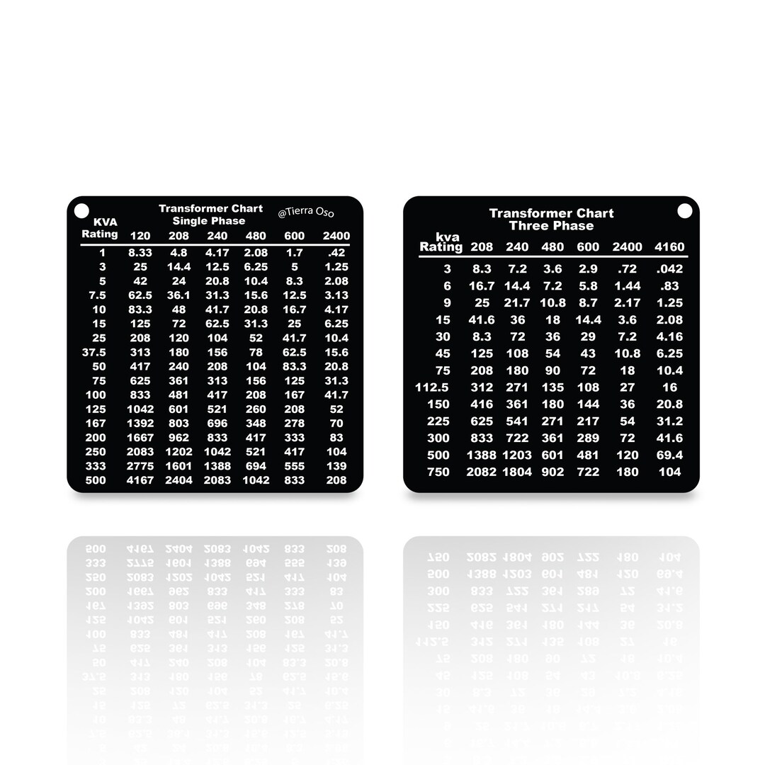 Buy Transformer Sizing Keychain Chart for Single Phase and Three Phase ...