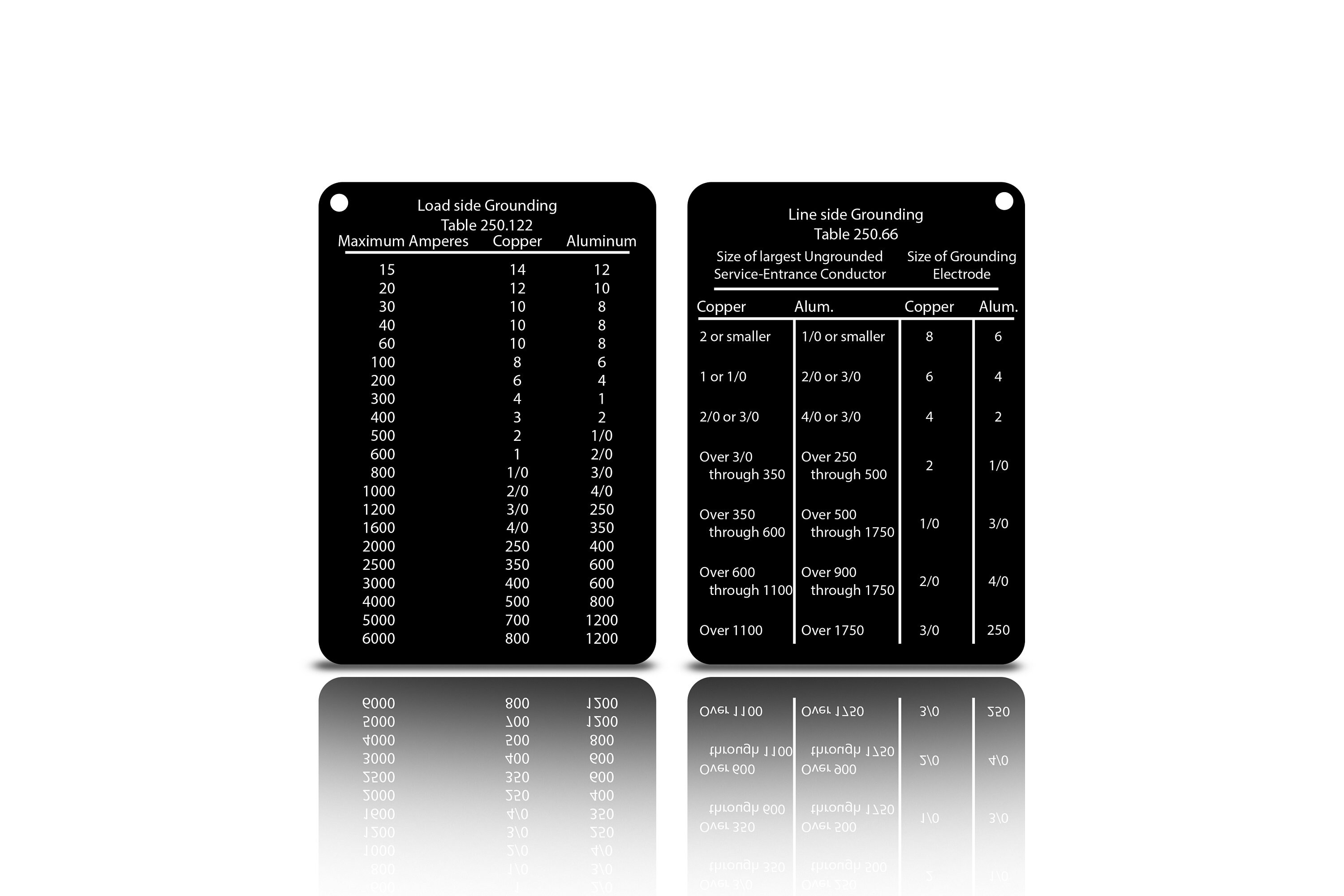 Ground Chart for Line Side and Load Side Sizing for Estimate - Etsy