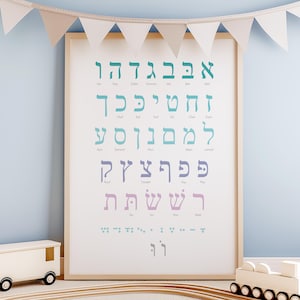 Póster imprimible del alfabeto hebreo con nombres de letras y vocales en inglés / Cuadro de letras Alef-Bet para aulas o guarderías infantiles