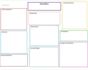 Concept Map - PDF