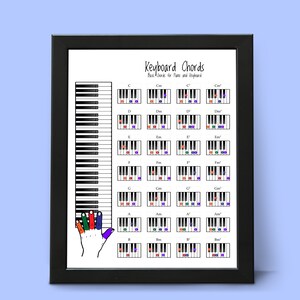 Piano Chords Chart , Digital Download Printable Art, Fingering Diagram ...