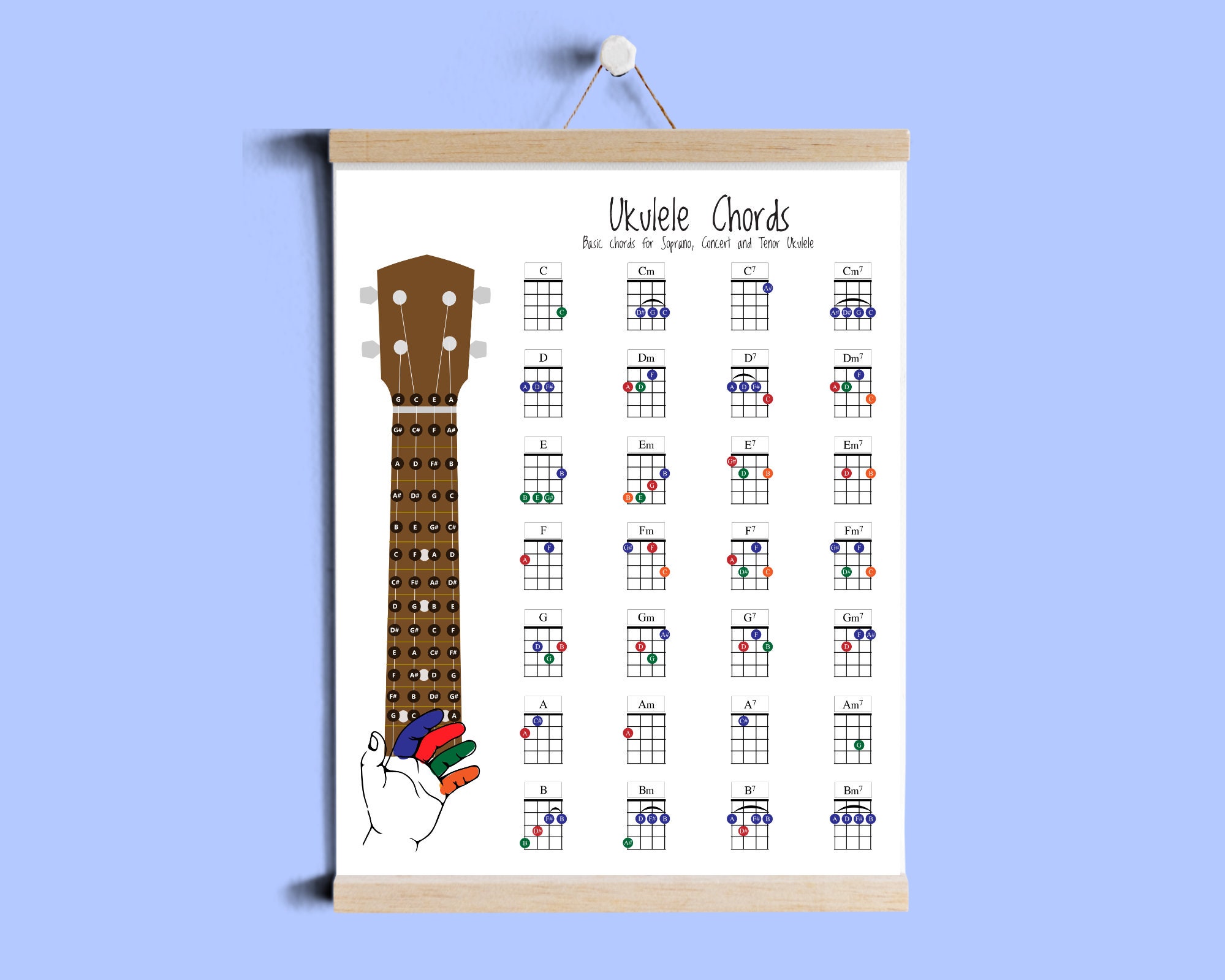 ukulele chord chart beginners ukulele chord chart beginners