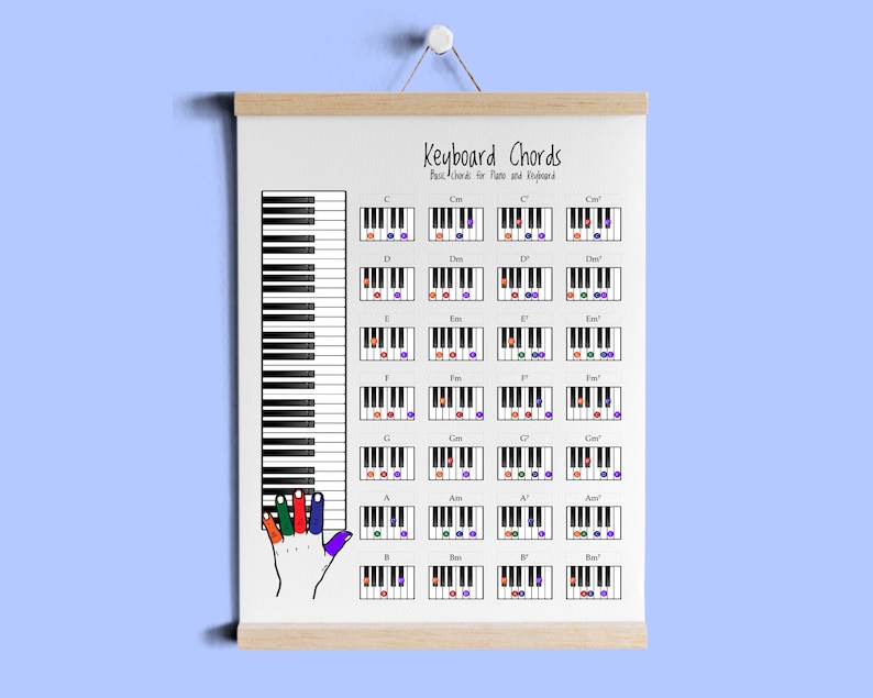Piano Chords Chart , Digital Download Printable Art, Fingering Diagram ...