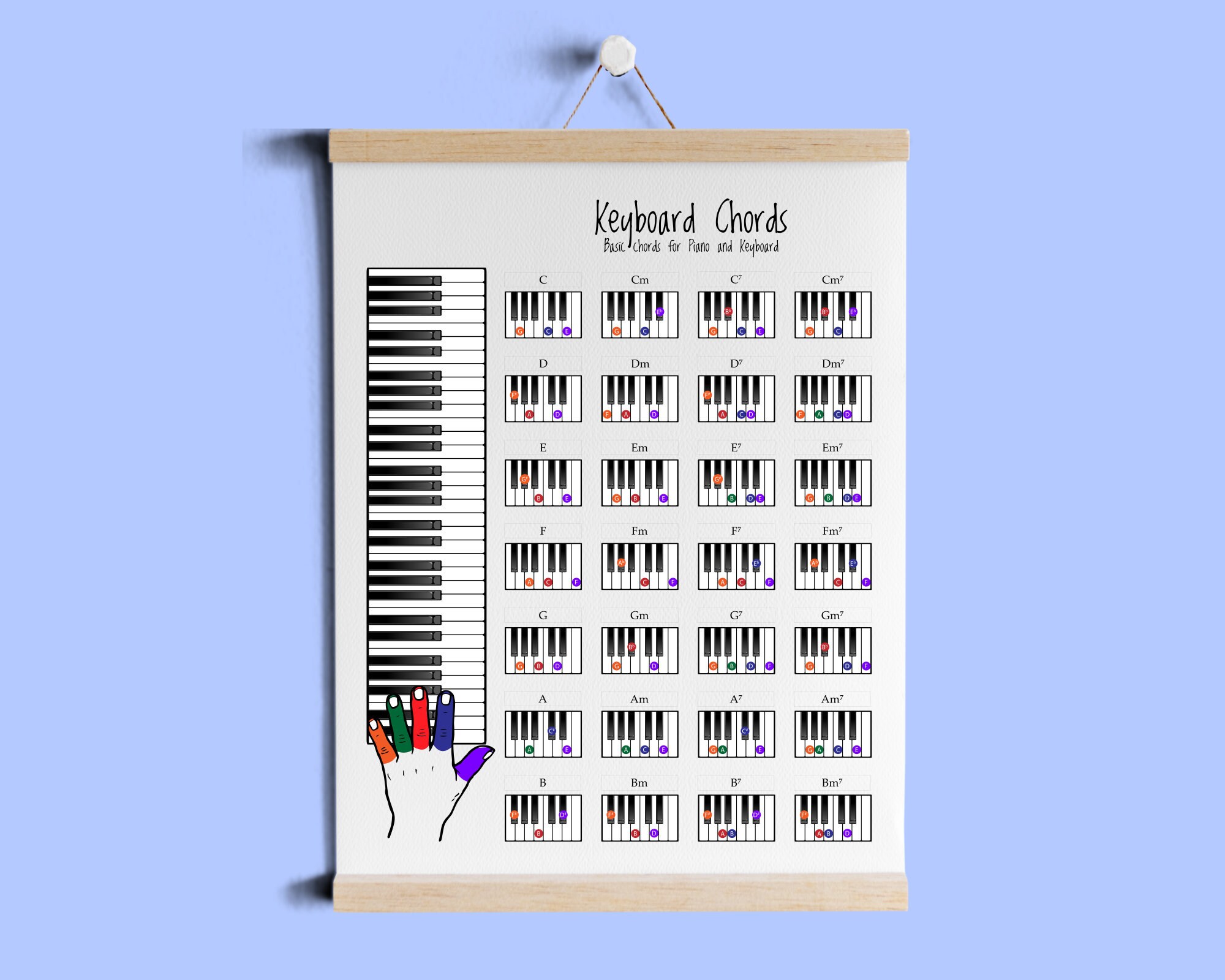 Como Hacer El Acorde Bm En Ukelele Tabla de acordes de piano descarga digital de arte - Etsy México