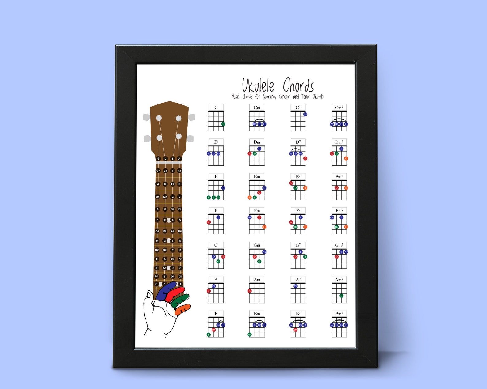 Ukulele Chords Chart , Digital Download Printable Art, Fingering ...