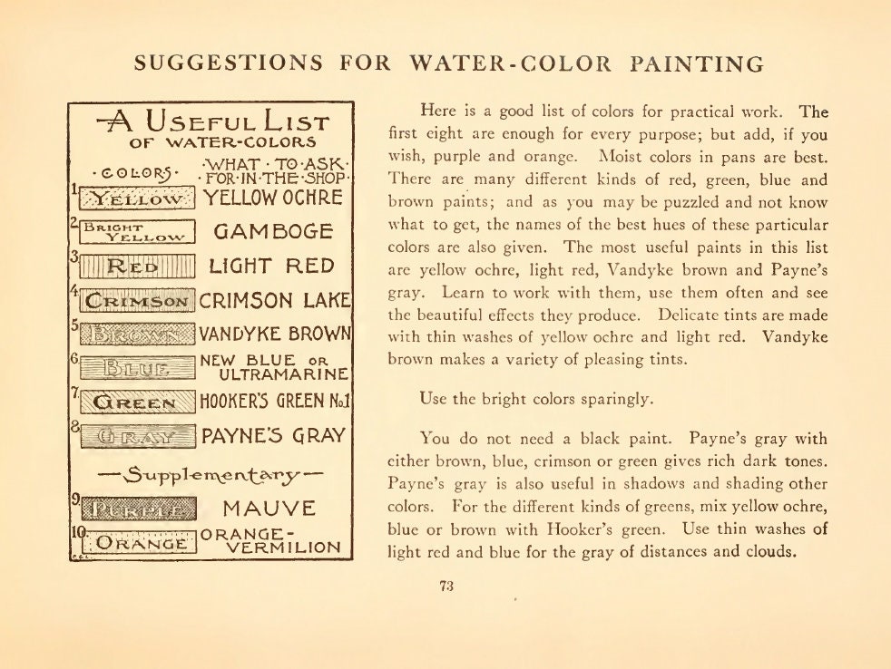 Vintage 1913 How to Draw Book by E.G. Lutz: Rare Find - Etsy