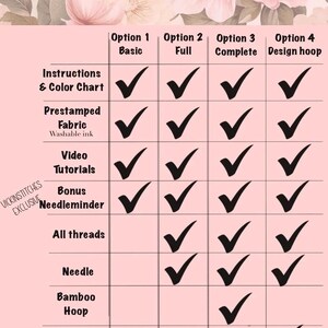 May include: A light pink informational chart titled KIT OPTIONS detailing four package levels. The table lists items including instructions, prestamped fabric, video tutorials, a bonus needleminder, threads, needles, hoops, and accessories with checkmarks.
