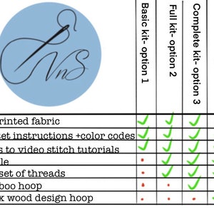 Chart depicting whats included in each size embroidery kit & available hoop options