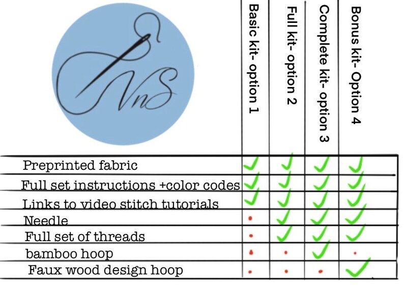 Chart depicting whats included in each size embroidery kit & available hoop options