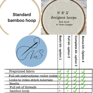 Chart depicting whats included in each size embroidery kit & available hoop options