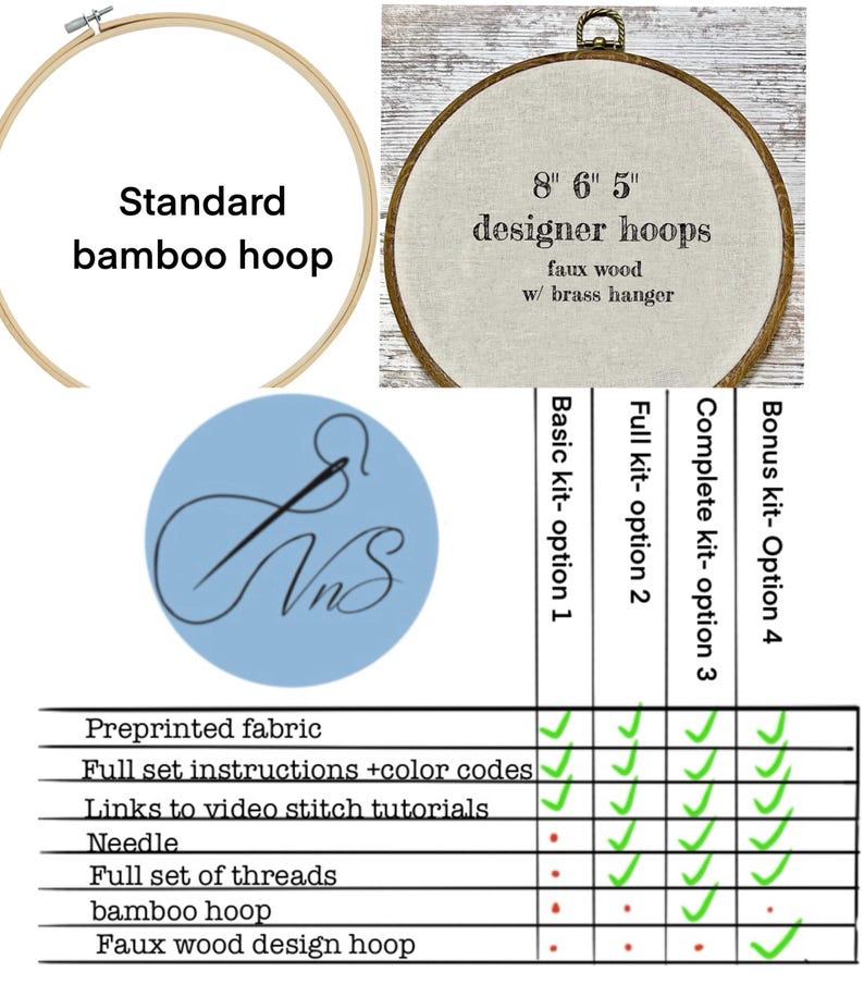 Chart depicting whats included in each size embroidery kit & available hoop options