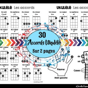 Ukulele Cheat Sheet (student version) (30 Ukulele chords on 2 pages)