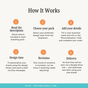 May include: An infographic titled "How It Works" with six steps for a branding design process. The steps include reading the description, choosing a pack, adding details, design time, revisions, and delivery. The website www.twixdesigns.com is at the bottom.