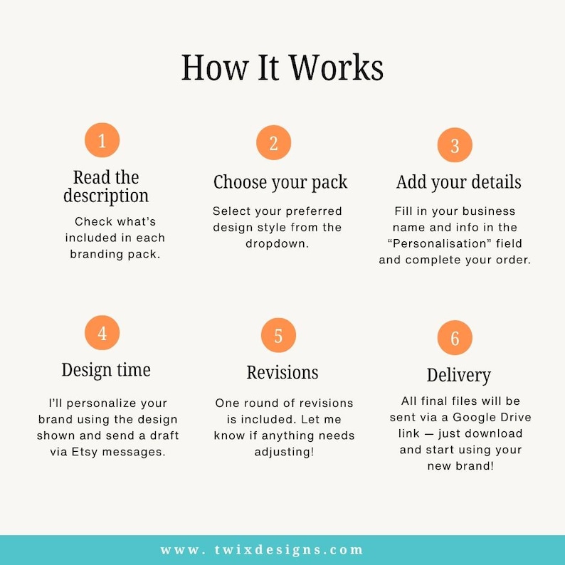 May include: An infographic titled "How It Works" with six steps for a branding design process. The steps include reading the description, choosing a pack, adding details, design time, revisions, and delivery. The website www.twixdesigns.com is at the bottom.