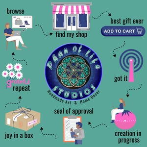 Phan of Life Order Process Graphic
Infographic showing Phan of Life Studios order process with shop logo, icons, and playful illustrated steps.  
"Browse">"Find My Shop">"Add To Cart">"Order Received">"Order Creation in Progress">"Seal of Approval">"Order/Joy in a Box Shipped and Received">"Grateful/Repeat Process".