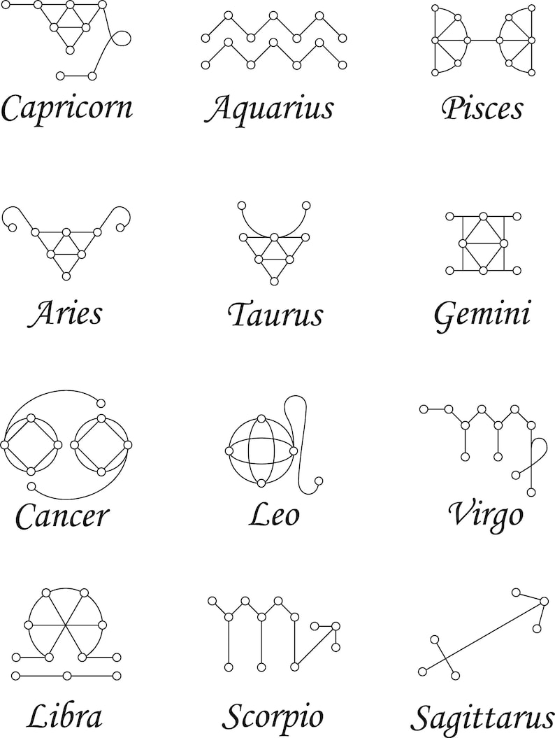 May include: A black and white line drawing of the astrological signs. The signs are arranged in three rows of three. The signs are: Capricorn, Aquarius, Pisces, Aries, Taurus, Gemini, Cancer, Leo, Virgo, Libra, Scorpio, Sagittarius.