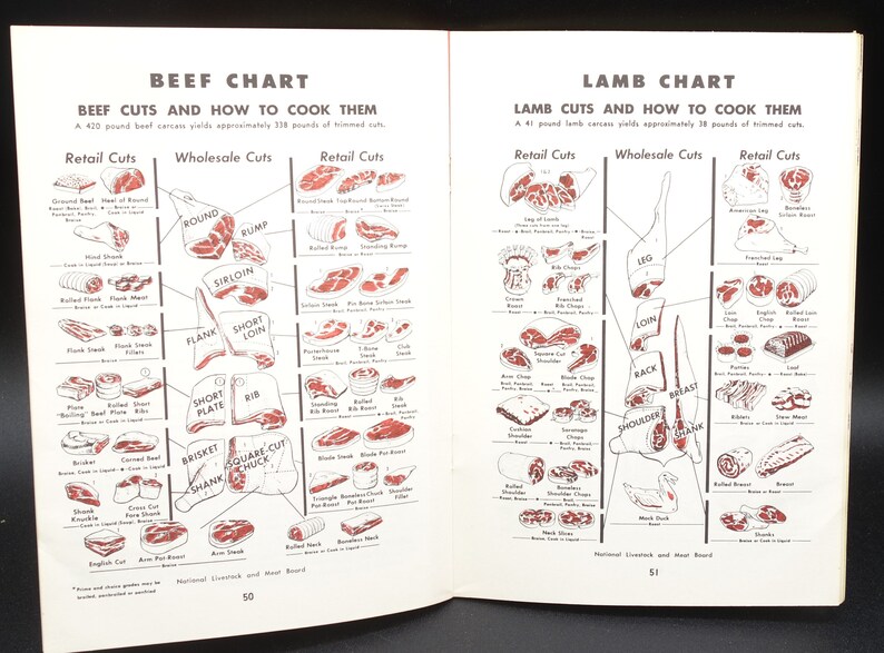 1958 Livre de recettes sur la congélation des aliments à la maison image 9