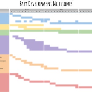 Graphique imprimable du développement du bébé, diagramme de Gantt des jalons du développement de l'enfant
