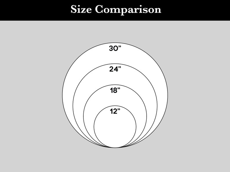 May include: A diagram showing the size comparison of four round objects. The objects are labeled with their diameters in inches: 12", 18", 24", and 30".