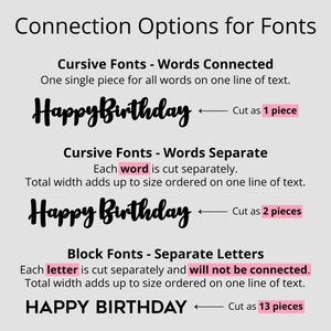 May include: An informational graphic titled "Connection Options for Fonts" displays examples of cursive and block fonts. The cursive fonts are shown with words connected and separate. The block font shows separate letters. The text "Happy Birthday" is used in the examples.