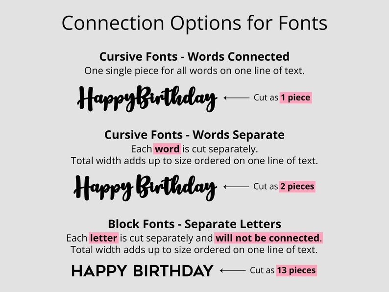 May include: An informational graphic titled "Connection Options for Fonts" displays examples of cursive and block fonts. The cursive fonts are shown with words connected and separate. The block font shows separate letters. The text "Happy Birthday" is used in the examples.