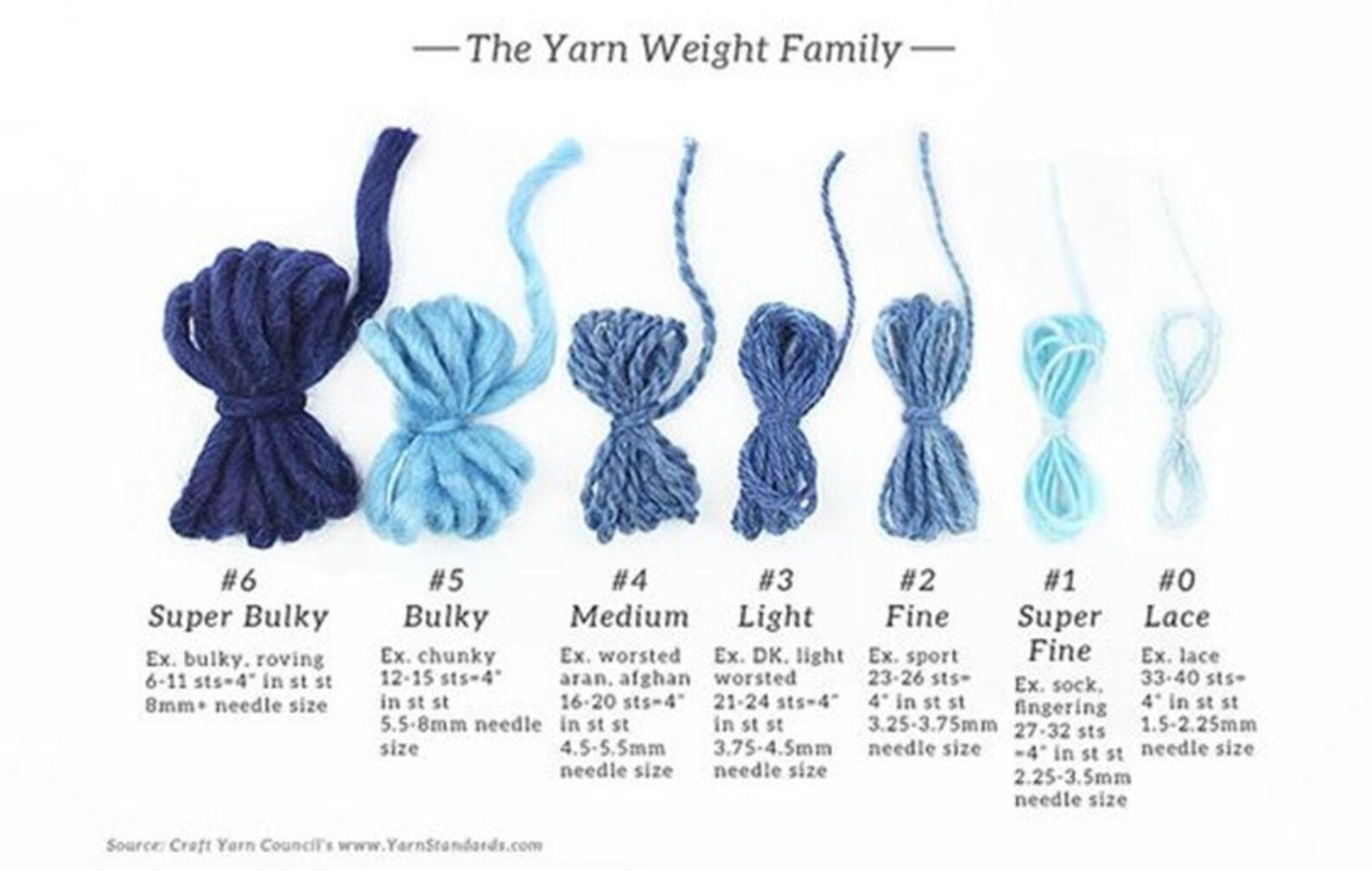 Yarn Weight Symbol and Category Numbers Etsy