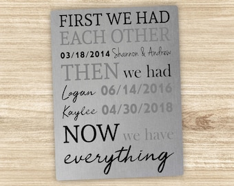 Personalized Aluminum Anniversary Metal Art Print, 10 Year Wedding Commemoration