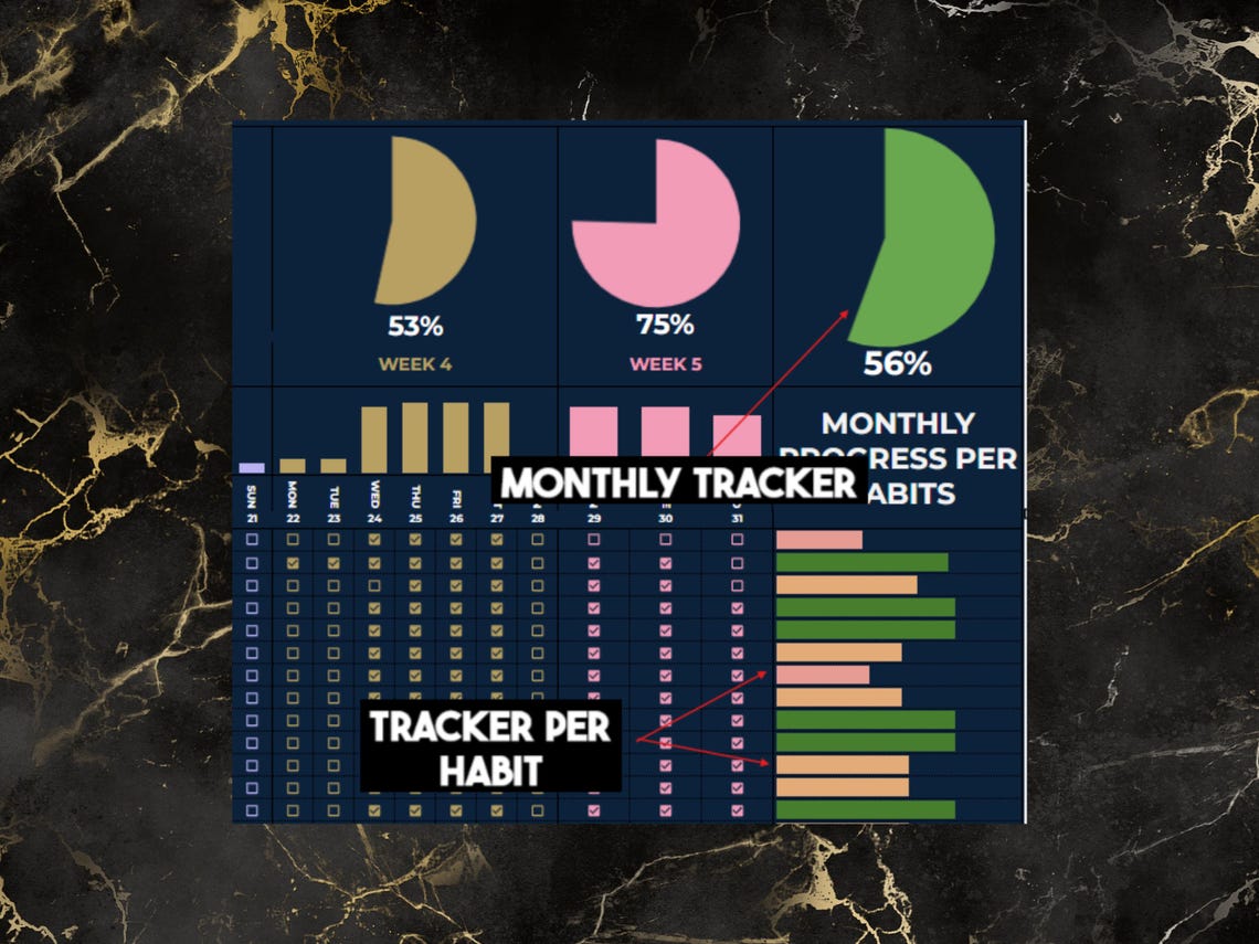 Google Sheets Habit Tracker Template | Dark Mode Daily, Weekly, Monthly ...