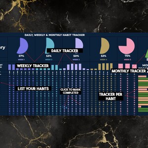 Google Sheets Habit Tracker Template | Dark Mode Daily, Weekly, Monthly ...