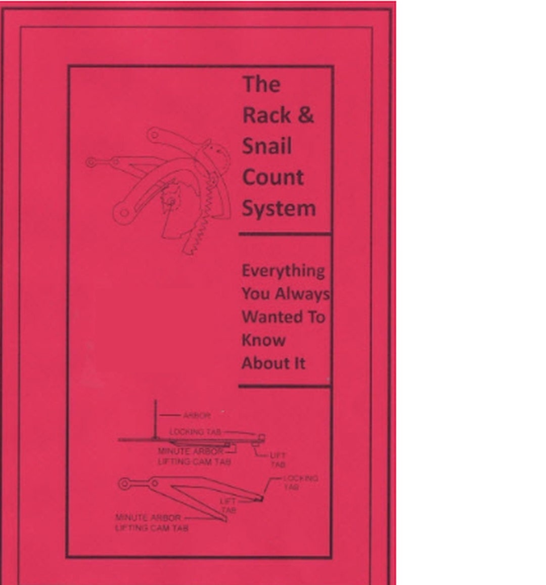 Understanding the Rack and Snail Count System Etsy