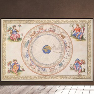 ZODIAC Old Portolan Atlas Geography Astral Signs Sky Astrology Astronomy Home Home Décor Wall Print Engraving Télécharger Téléchargeable Imprimable
