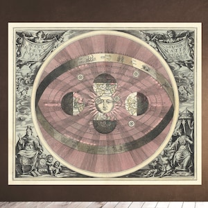 Erde und Sonne - A. Cellarius 1708 - Sternzeichen Himmel Astrologie Astronomie Home Decor Wand gravierte Download herunterladbar druckbare