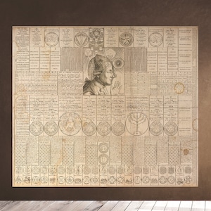 Gráfico filosófico MAGIC - Occult Kabbalah Alchemy Universe Astrology Zodiac Wall Art Francés Gran Impresión Cosmos - Descargable Imprimible Imprimible