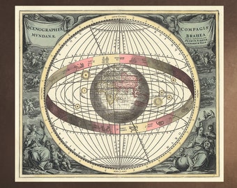 Earth and Planets - A. Cellarius 1708 Zodiac Signs Sky Astrology Astronomy Home Decor Wall Engraving Download Downloadable Printable