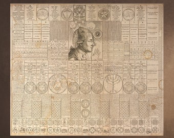 MAGIC Philosophical Chart - Occult Kabbalah Alchemy Universe Astrology Zodiac Wall Art French Large Print Cosmos - Downloadable Printable