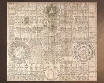 MAGIC Mysticism Chart - Prophets Occult Kabbalah Alchemy Universe Astrology Zodiac Wall Art Large Print Cosmos - Downloadable Printable