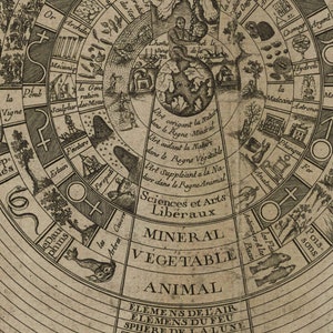 Pu&ograve; includere: Un'illustrazione vintage di un diagramma circolare che rappresenta il mondo naturale. Il diagramma &egrave; diviso in tre sezioni: Minerale, Vegetale e Animale. Ogni sezione &egrave; ulteriormente suddivisa in sezioni pi&ugrave; piccole che rappresentano diversi aspetti della natura, come gli elementi dell'aria, del fuoco e dell'acqua. Il diagramma &egrave; circondato da una serie di cerchi concentrici, ognuno dei quali rappresenta un livello diverso del mondo naturale. Il diagramma &egrave; disegnato in uno stile dettagliato e intricato, con una variet&agrave; di simboli e illustrazioni.