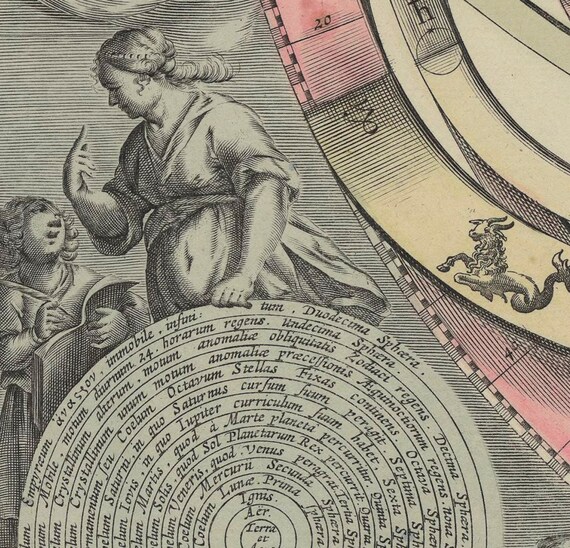 Cellarius 1708 Earth and Sun Zodiac Signs Sky Astrology Astronomy Home Decor Wall Engraving Download Downloadable Printable A