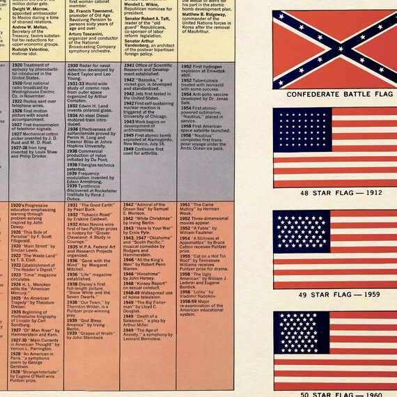 American History Timeline Chart
