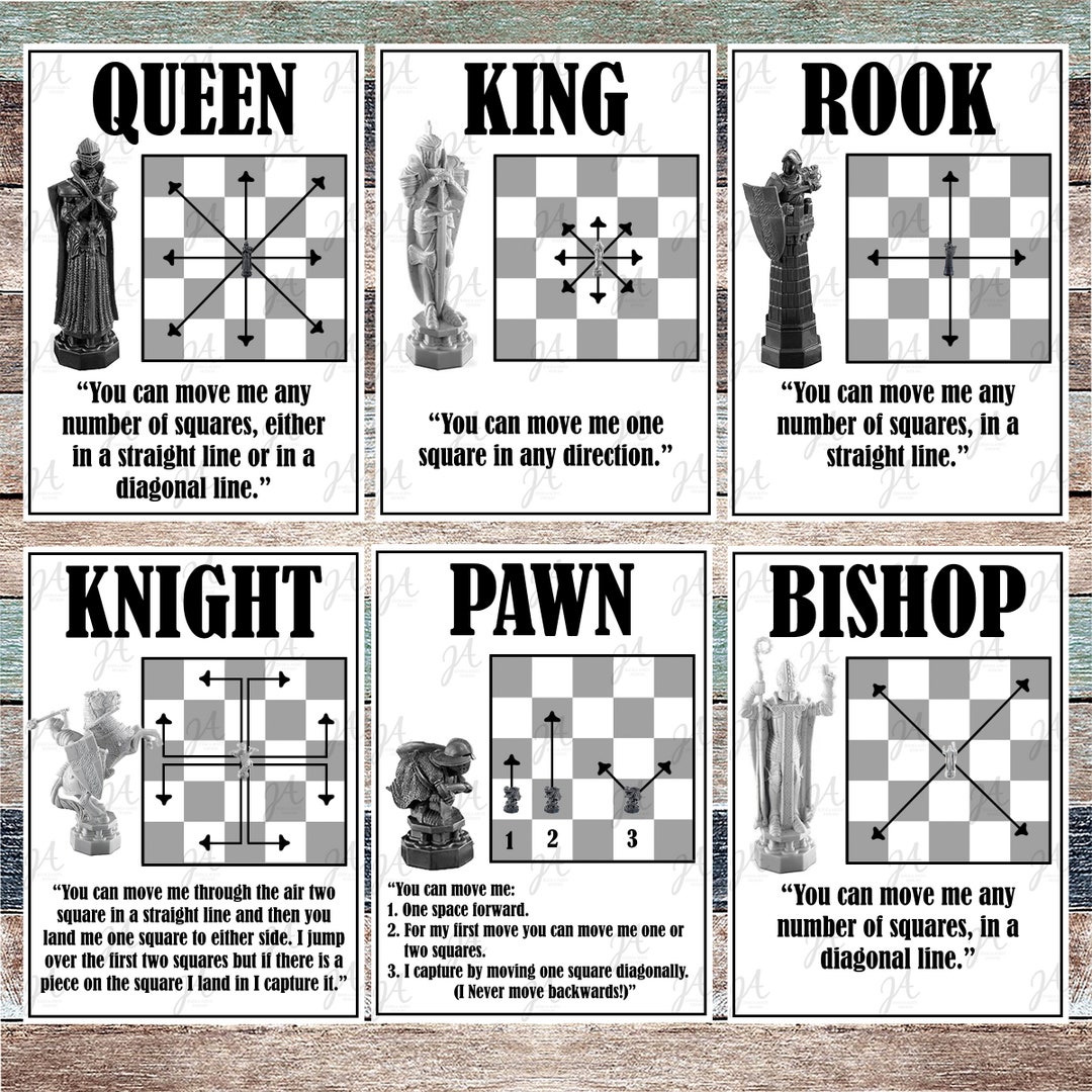 Beginner's Cheat Sheet: How to Find Good Moves in Chess –