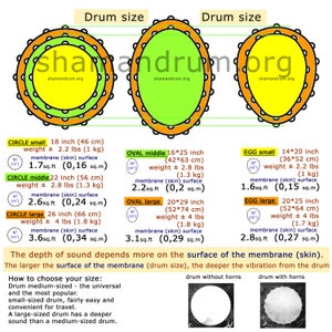 Ouroboros drum. Mystical barban. A drum about the cyclical nature of eternity and infinity. The alternation of creation and destruction, life and death. Barban about the energy of constant rebirth and death.