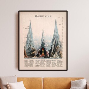 Impresión vintage de 1850 sobre la carta montañosa: Celebremos la majestuosidad de las montañas