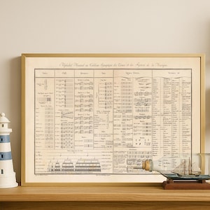 Könnte beinhalten: Ein gerahmtes Vintage-Musikdiagramm mit goldenem Rahmen, das Noten und Text enthält. Ein dekorativer Leuchtturm und ein Schiff in einer Flasche befinden sich auf der Holzoberfläche.