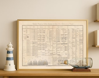 Vintage French Music Theory Chart – L’Alphabet Musical – Antique Sheet Music Guide – Classical Music Poster – Music Room Decor